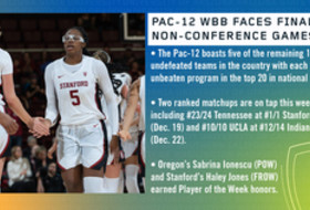 This Week in Pac-12 Women's Basketball